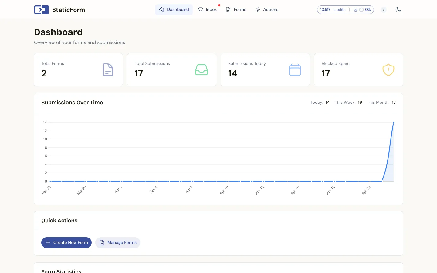 Dashboard overview across multiple forms and clients