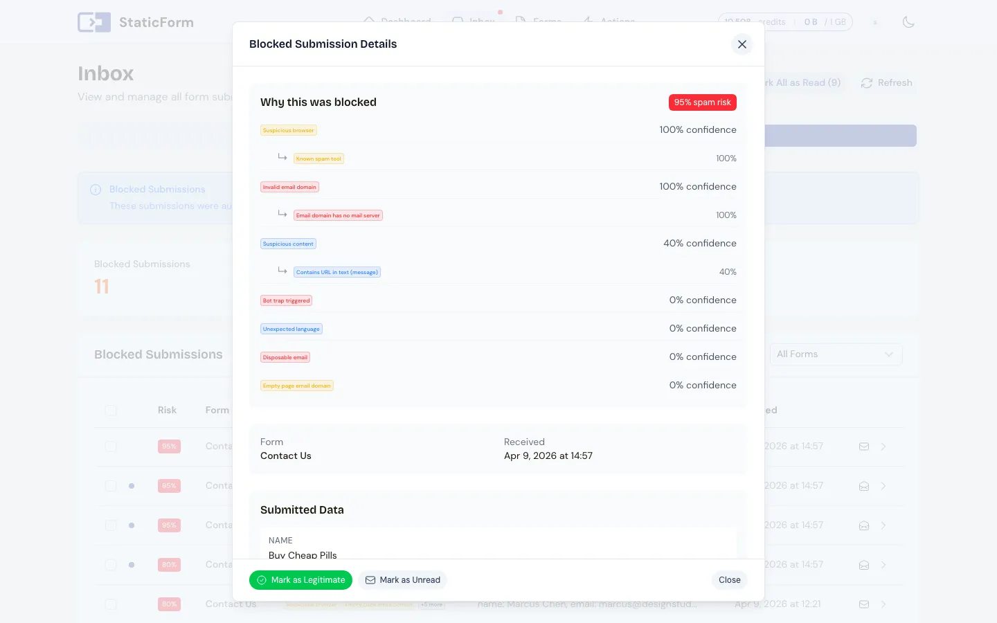 Spam submission detail showing filtering reason